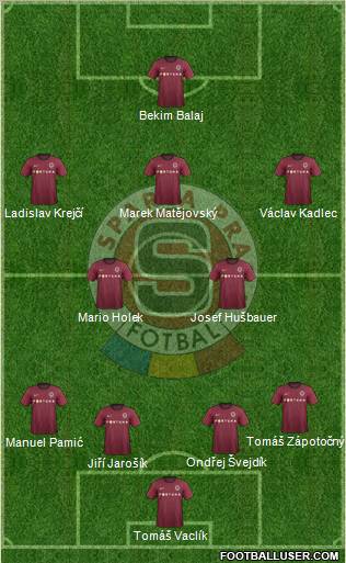 Sparta Prague Formation 2012