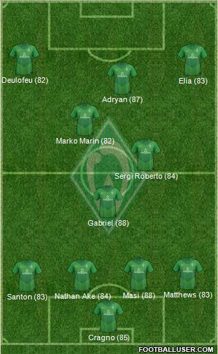 Werder Bremen Formation 2012