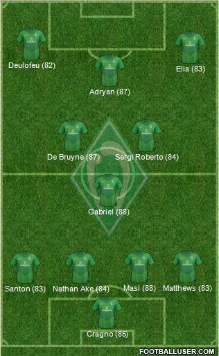 Werder Bremen Formation 2012