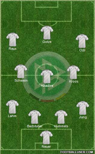 Germany Formation 2012