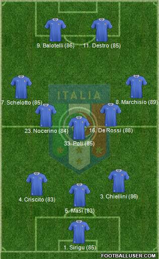 Italy Formation 2012