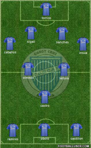 Godoy Cruz Antonio Tomba Formation 2012