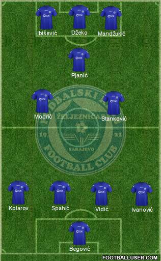 FK Zeljeznicar Sarajevo Formation 2012