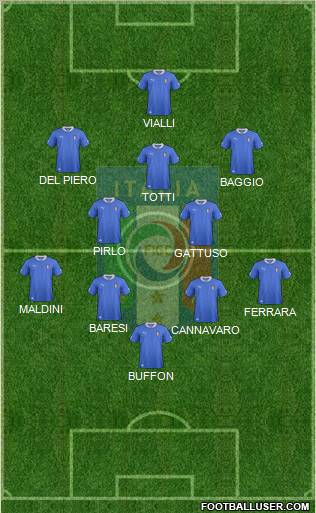 Italy Formation 2012