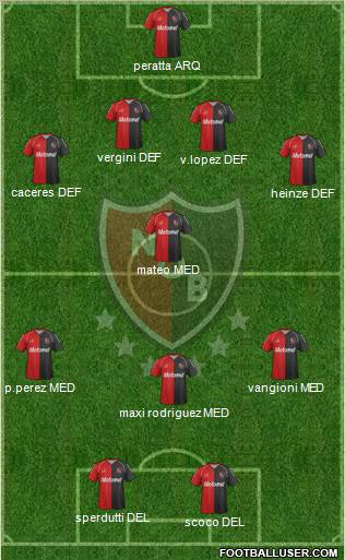 Newell's Old Boys Formation 2012