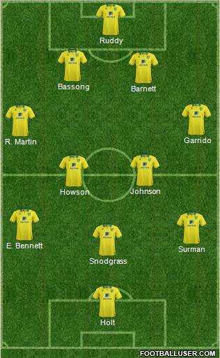 Norwich City Formation 2012