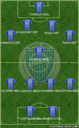 Godoy Cruz Antonio Tomba Formation 2012