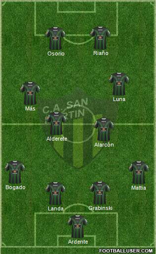 San Martín de San Juan Formation 2012