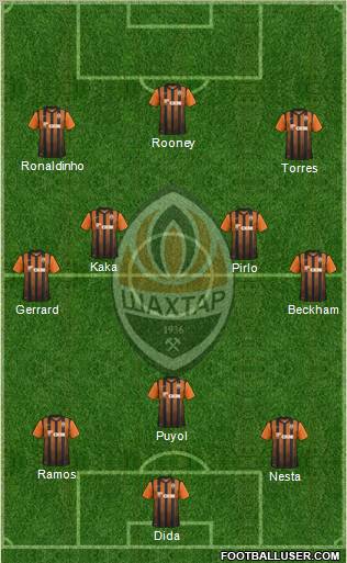 Shakhtar Donetsk Formation 2012