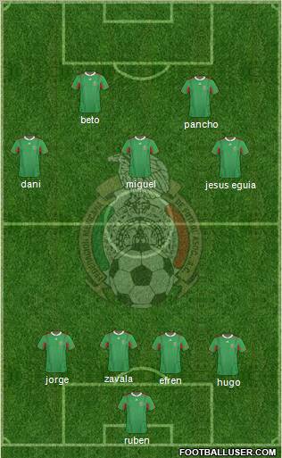 Mexico Formation 2012