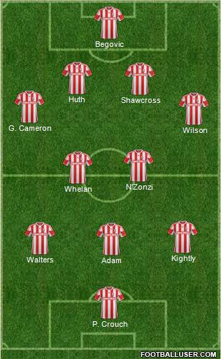 Stoke City Formation 2012