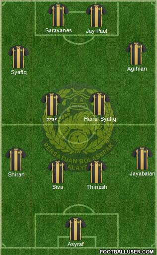 Malaysia Formation 2012