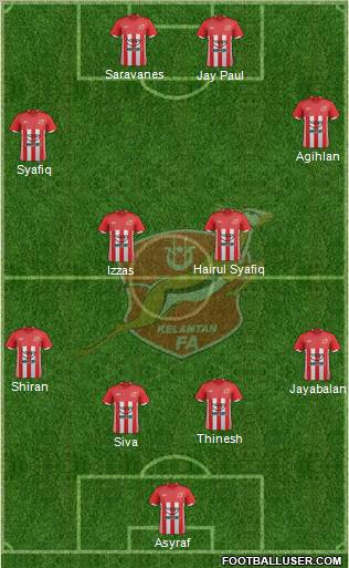 Kelantan Formation 2012