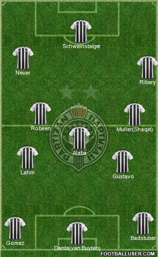 FK Partizan Beograd Formation 2012