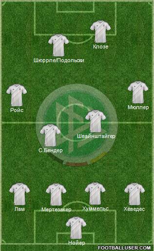 Germany Formation 2012