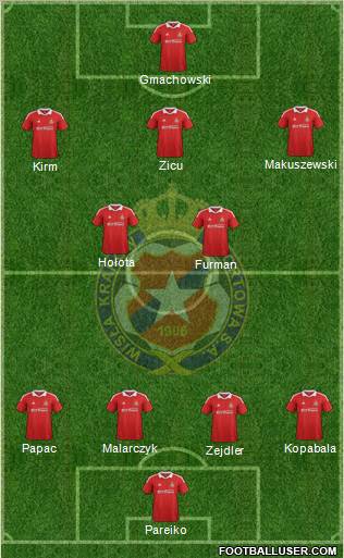 Wisla Krakow Formation 2012