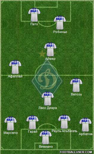 Dinamo Kiev Formation 2012