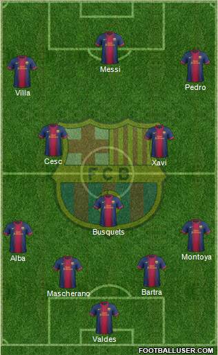 F.C. Barcelona Formation 2012