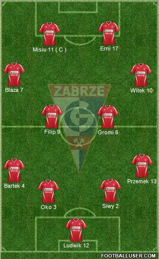 Gornik Zabrze Formation 2012