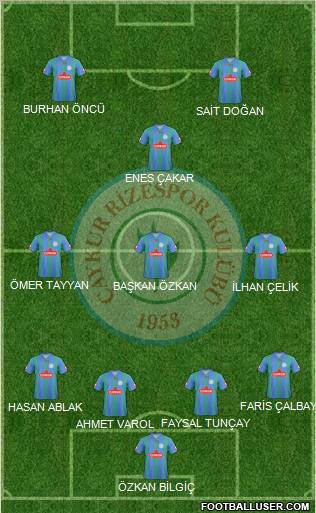 Çaykur Rizespor Formation 2012