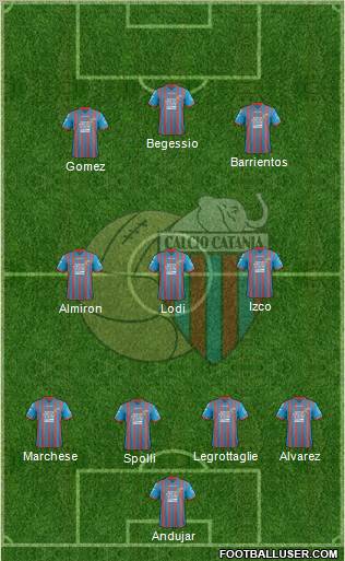 Catania Formation 2012