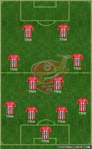 Kelantan Formation 2012