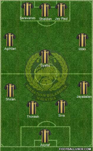 Malaysia Formation 2012