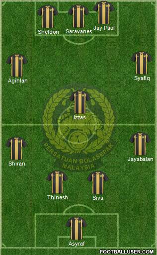 Malaysia Formation 2012