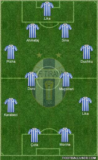 KF Tirana Formation 2012