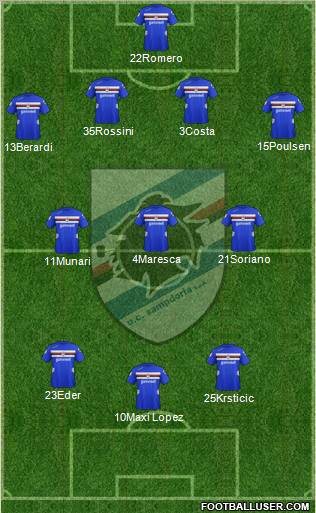 Sampdoria Formation 2012