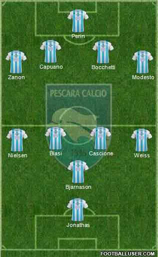 Pescara Formation 2012