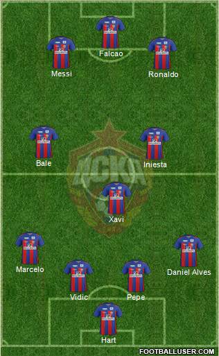 CSKA Moscow Formation 2012