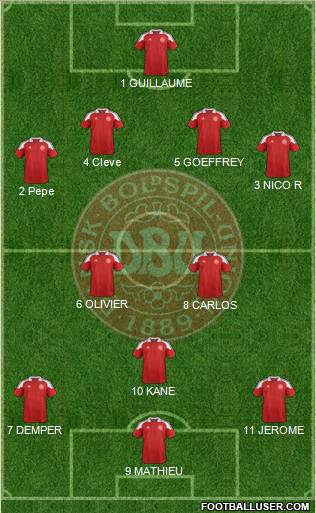 Denmark Formation 2012