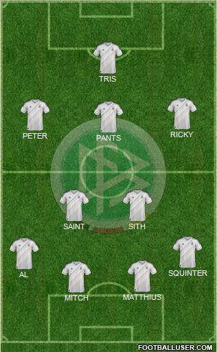 Germany Formation 2012