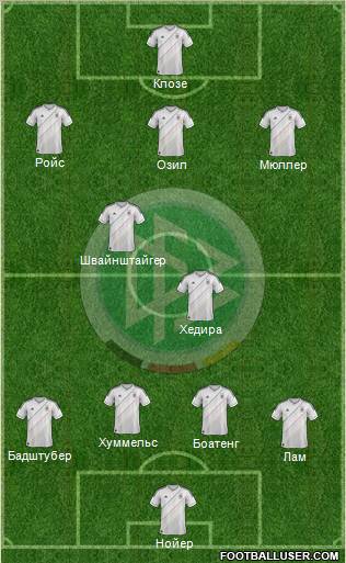 Germany Formation 2012