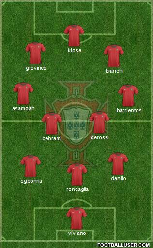 Portugal Formation 2012