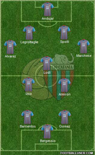 Catania Formation 2012