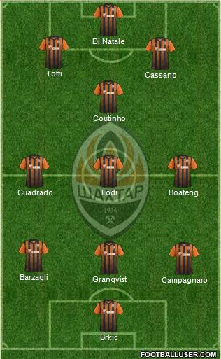 Shakhtar Donetsk Formation 2012