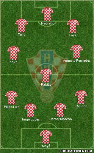 Croatia Formation 2012