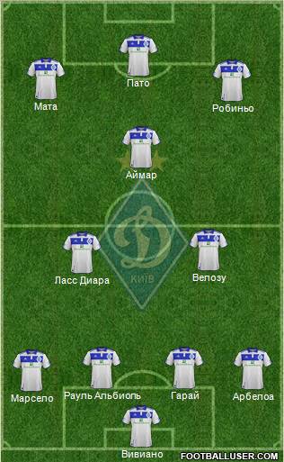 Dinamo Kiev Formation 2012