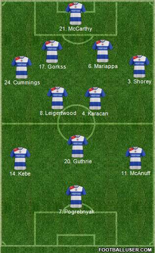 Reading Formation 2012