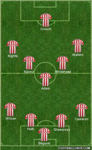 Stoke City Formation 2012