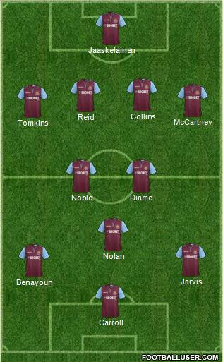 West Ham United Formation 2012