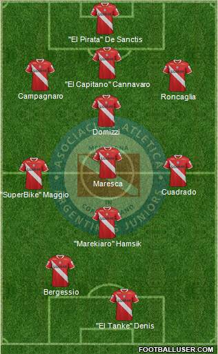 Argentinos Juniors Formation 2012