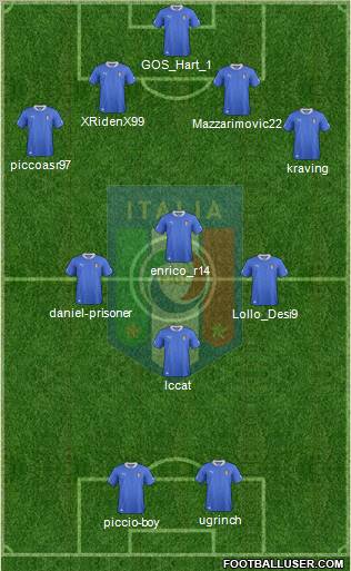 Italy Formation 2012