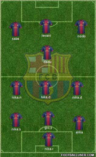 F.C. Barcelona B Formation 2012