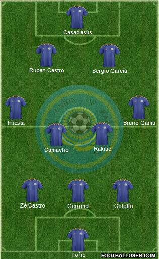 Kazakhstan Formation 2012