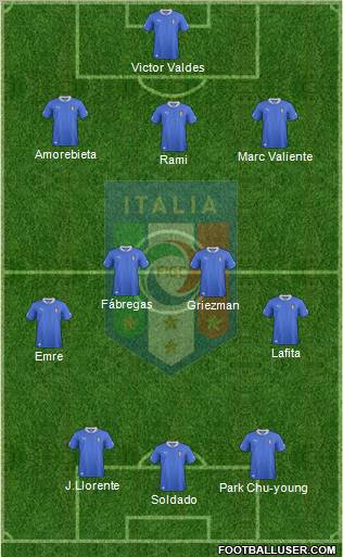 Italy Formation 2012