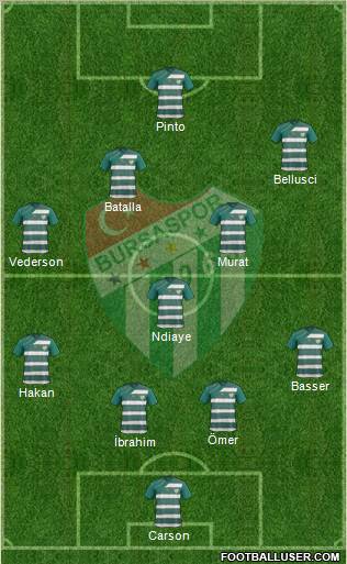 Bursaspor Formation 2012