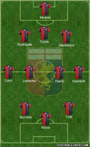 Genoa Formation 2012